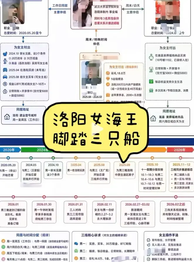 《洛阳女海王刘亚阁》35页PPT全程原视频高清完整版无删减免费播放-深度解析一女三男事件完整始末-《洛阳女海王刘亚阁》时间管理大师全集HD在线观看